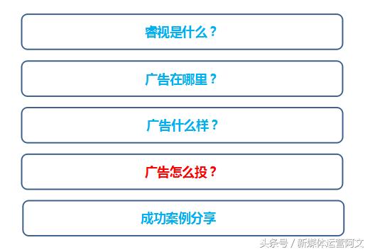 优酷视频开头广告,优酷电视剧贴片广告多吗