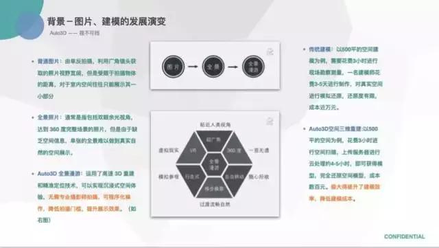 3d全息投影创新科技,3d扫描黑科技