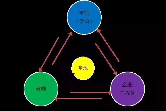 机械设计制造及自动化开设课程,机械设计制造及自动化课程有哪些