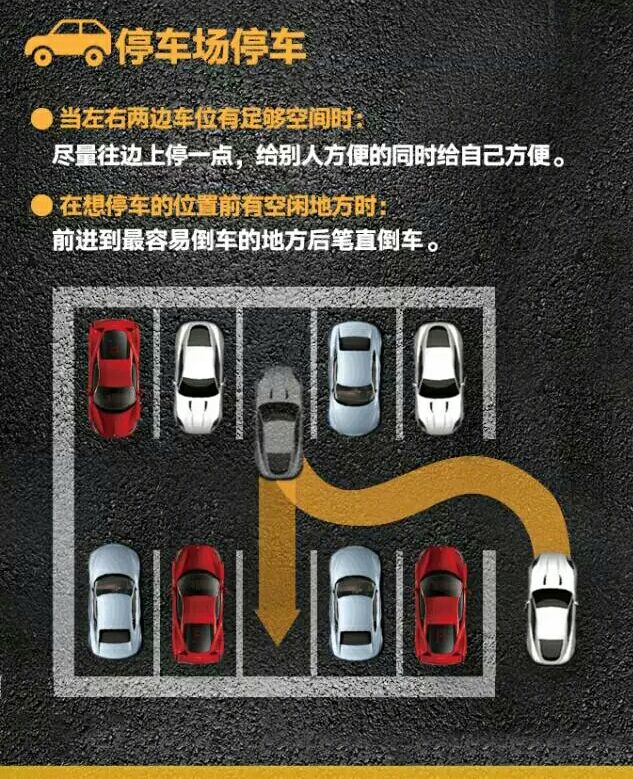 倒车入右库技巧现实版,如何正确倒车入位