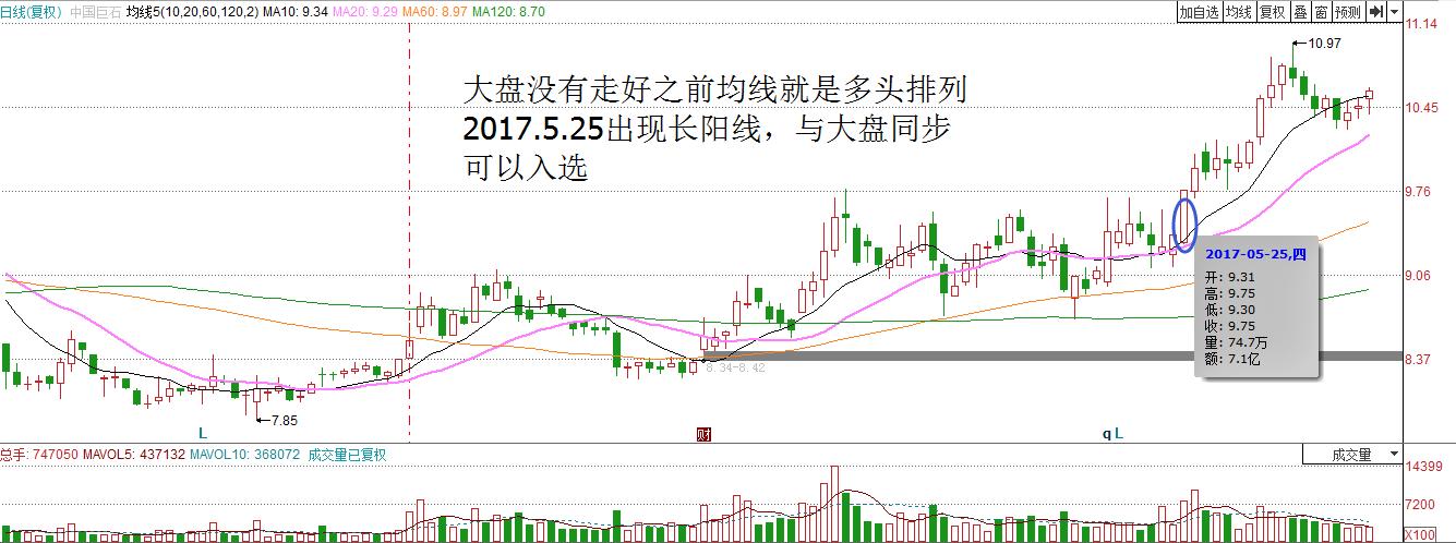 抓大牛股最佳方法,抓大牛选股指标公式