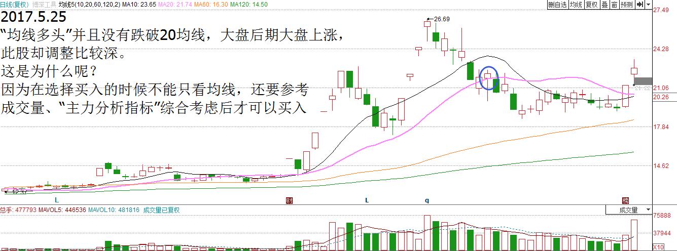 抓大牛股最佳方法,抓大牛选股指标公式