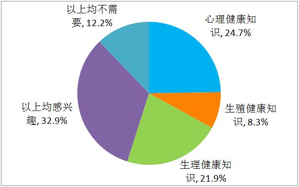 你的健康养生知识,你的健康知识