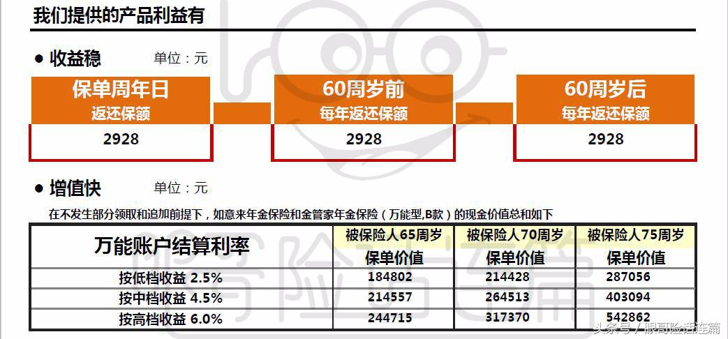 快播第二集：介绍两款限时发售的年金类保险