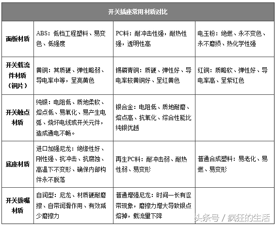 家装开关插座十大品牌,家装开关插座要多少钱