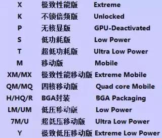 挑笔记本电脑应该看哪些,商务笔记本电脑推荐2021