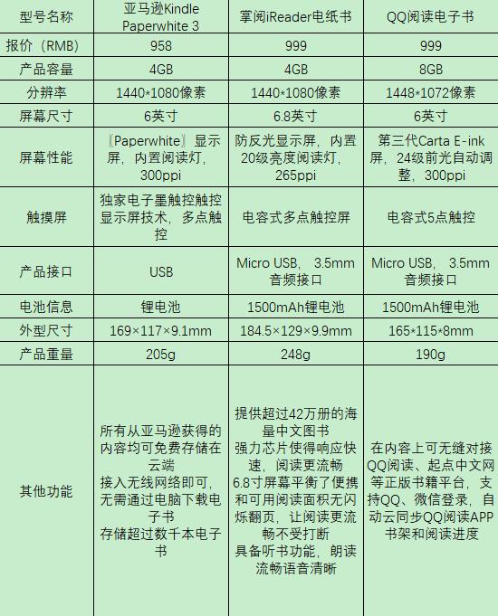 qq闃呰鐢靛瓙涔﹀拰kindle,qq闃呰鍜宬indle姣旇緝