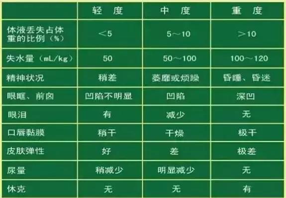 宝宝尿量怎么判断脱水,怎么看一岁多宝宝尿量正不正常