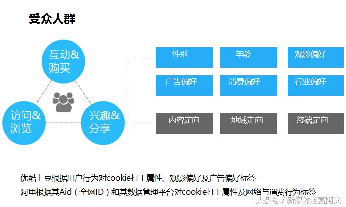 优酷视频开头广告,优酷电视剧贴片广告多吗