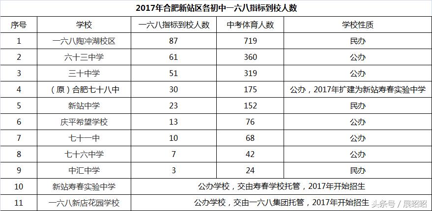 合肥新站区的初中怎么样,合肥新站区新初中