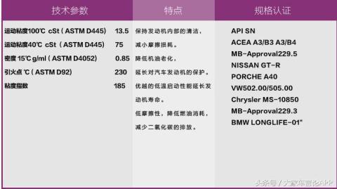 机油的六大误区,机油猫腻