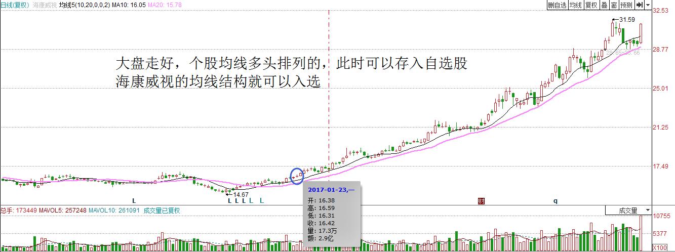 抓大牛股最佳方法,抓大牛选股指标公式
