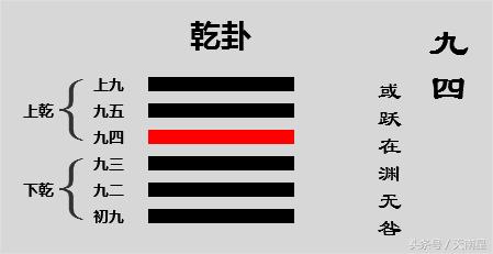 易经第一卦乾卦的意思,乾卦六个爻辞说明了什么人生道理