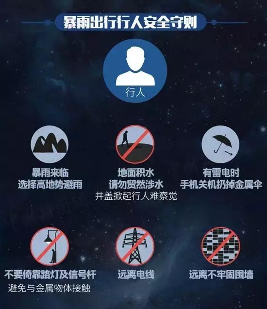 说好的暴雨,暴雨天安全防范小常识