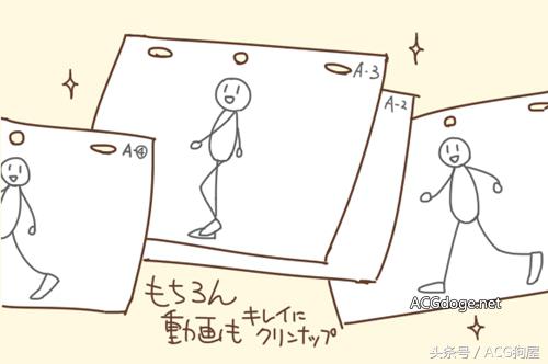 动画设计和原画师哪个工资高,原画师和动画师的待遇