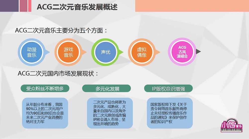 小饭桌开展艺术类培训如何办证,小饭桌创业课堂值得去吗