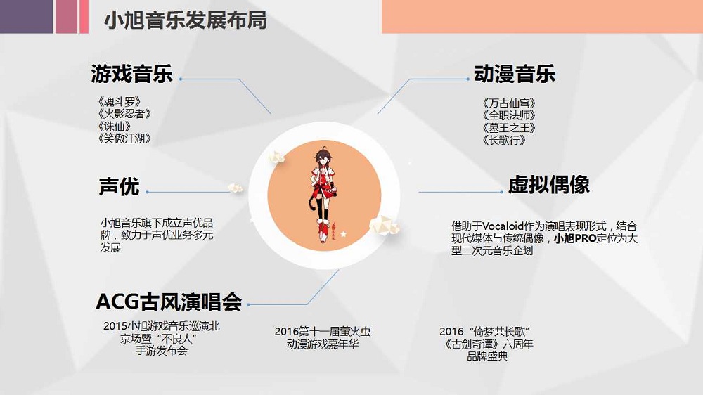 小饭桌开展艺术类培训如何办证,小饭桌创业课堂值得去吗