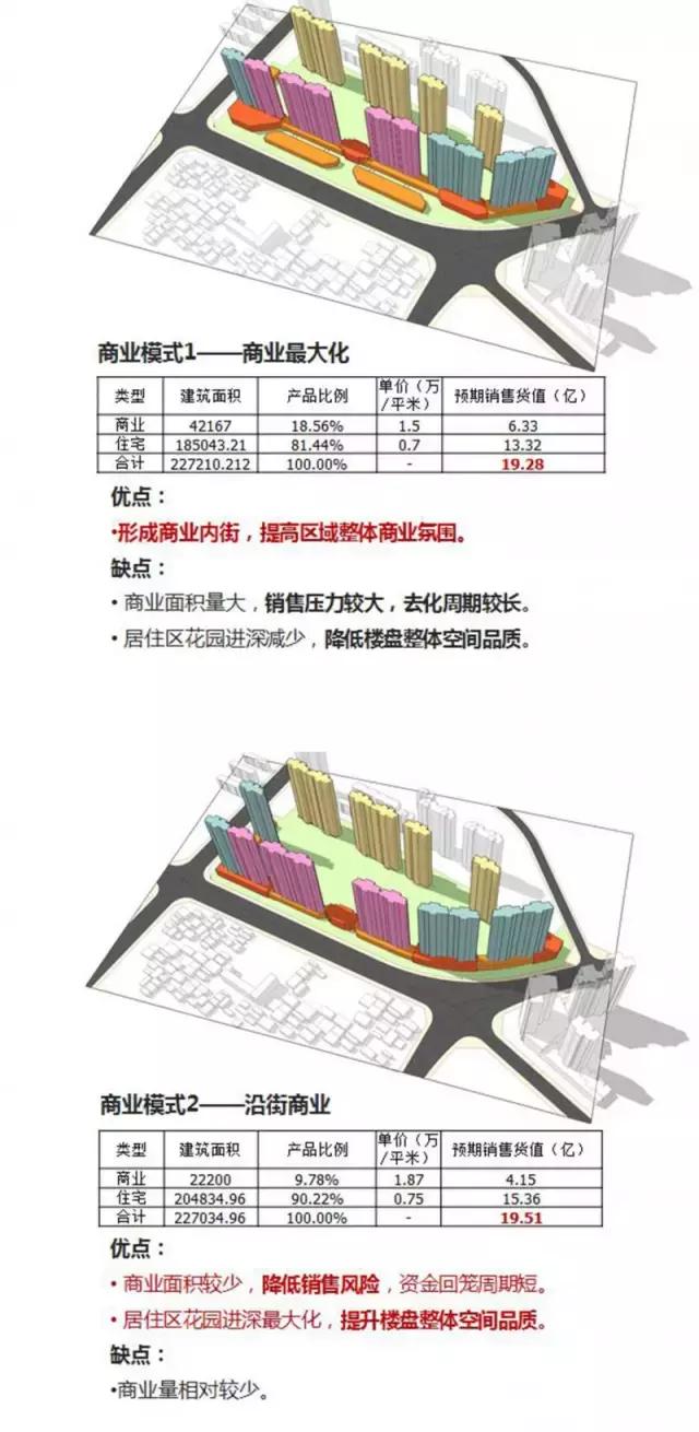 房地产项目新产品定价策略,住宅提升溢价方式有哪些