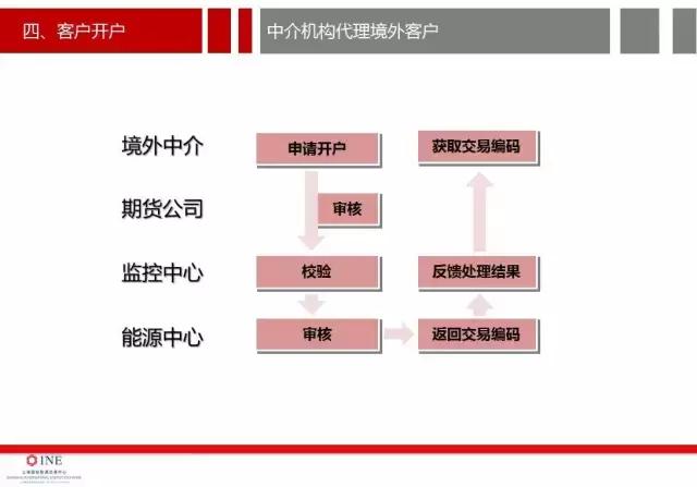 南华加油站油价,南华加油站怎么样