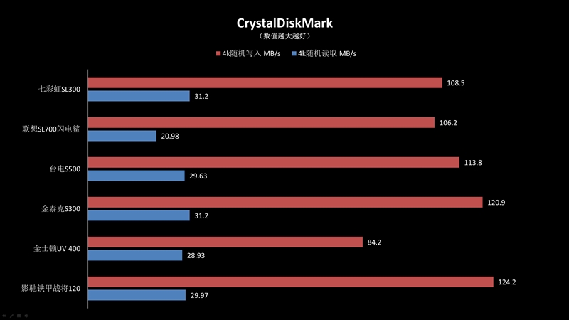 六款豪华入门suv对比大测试,6款入门级小排量跑车参数对比