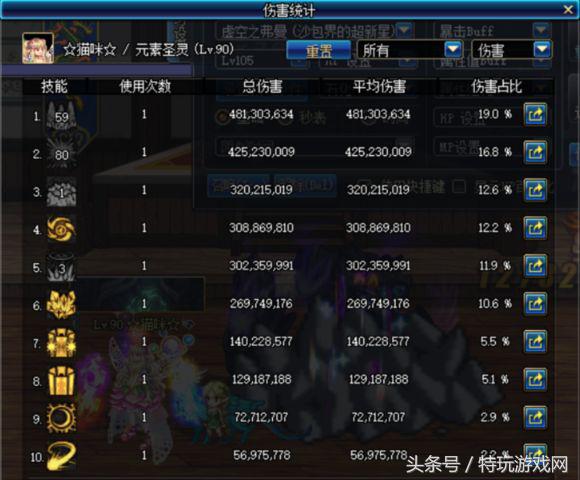 dnf90版本哪个图90ss爆率高,dnf刷图最快范围最大的装备搭配