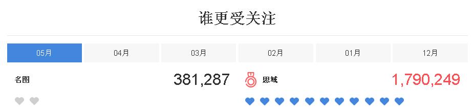 名图对比思域哪个好,名图和思域对撞