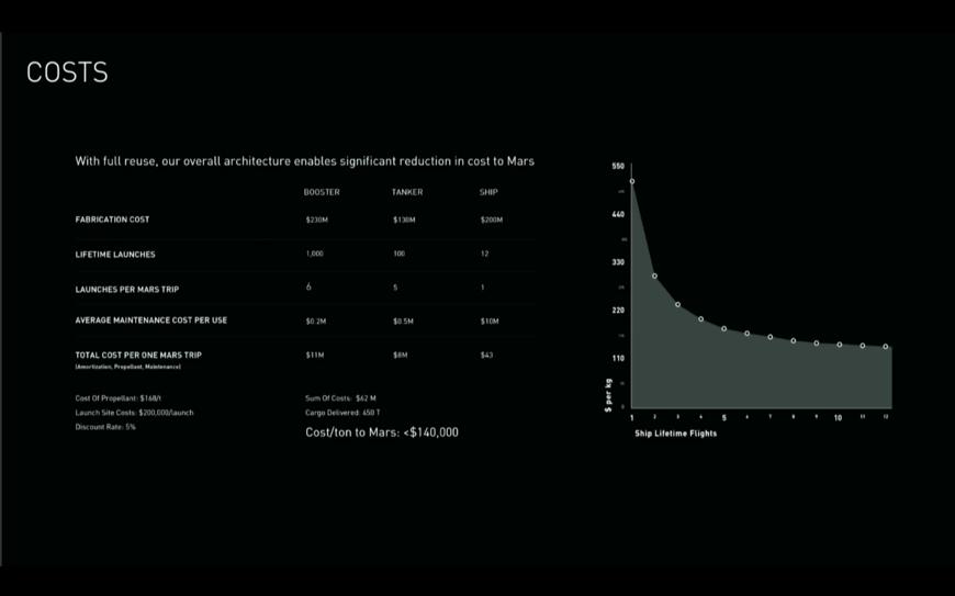 elonmusk鐏槦璁″垝,elonmusk鐏槦