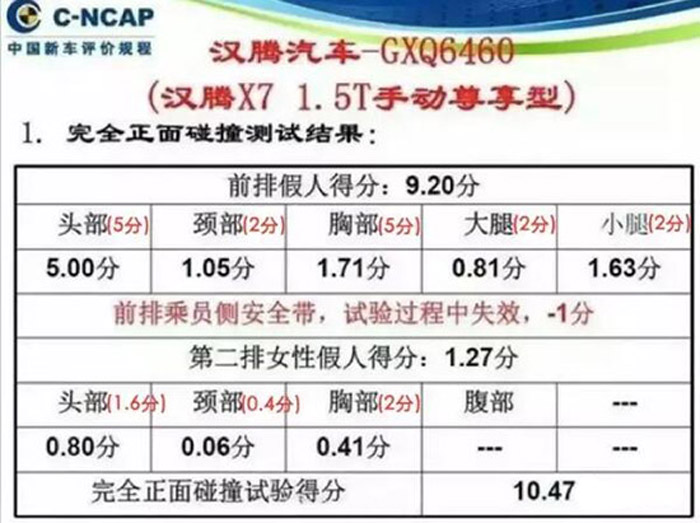 汉腾最新状况,汉腾优缺点