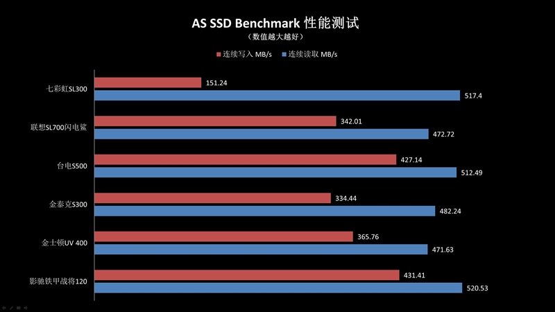 六款豪华入门suv对比大测试,6款入门级小排量跑车参数对比