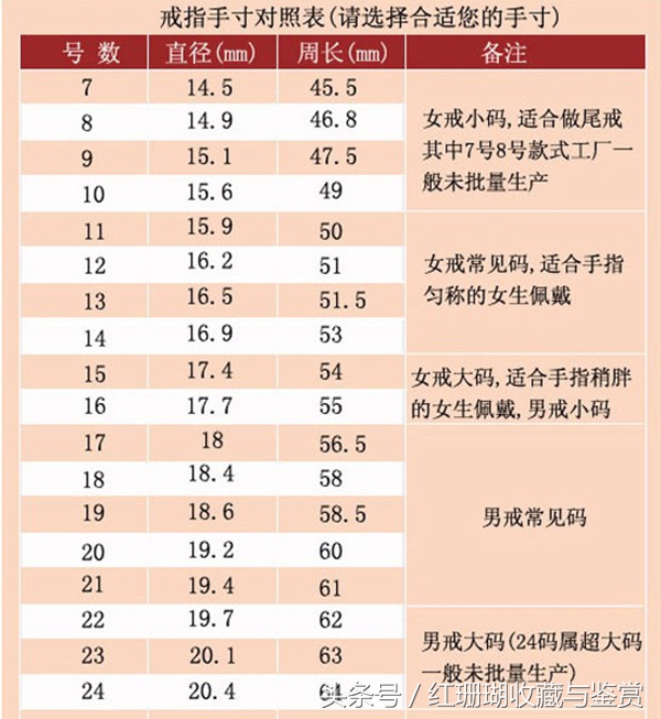 教大家如何在家正确量戒指指码,怎么选择红珊瑚戒指