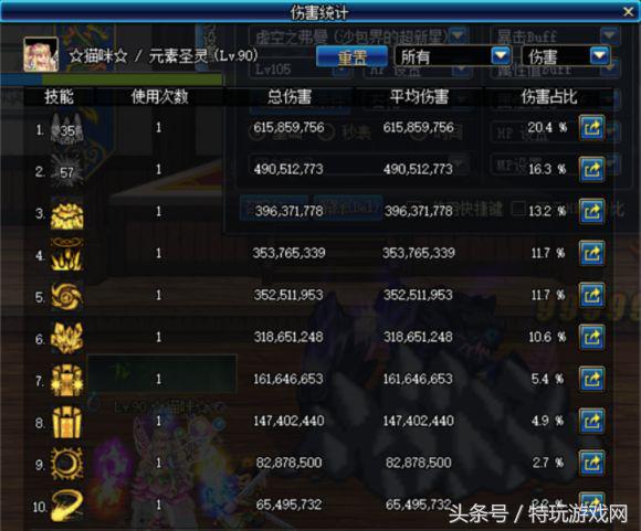 dnf90版本哪个图90ss爆率高,dnf刷图最快范围最大的装备搭配