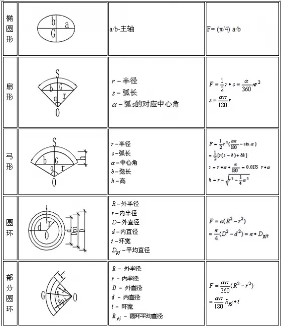 钢材重量计算公式一览表,模具钢材重量计算公式