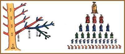 历史必背顺口溜八句,100句中国历史重要年代顺口溜