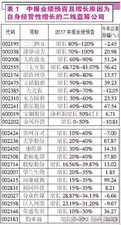 探寻新路径再创新业绩,大涨低位白马蓝筹春天来了