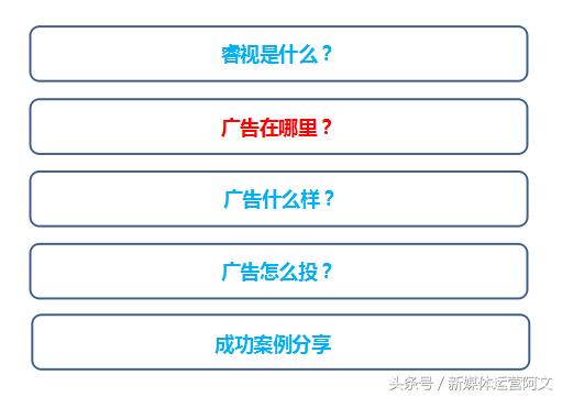 优酷视频开头广告,优酷电视剧贴片广告多吗