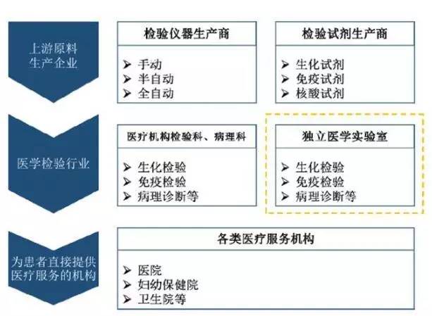 第三方医学检测行业逻辑分析,第三方医学检测营销方案