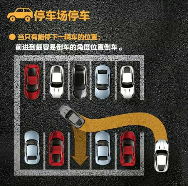 倒车入右库技巧现实版,如何正确倒车入位