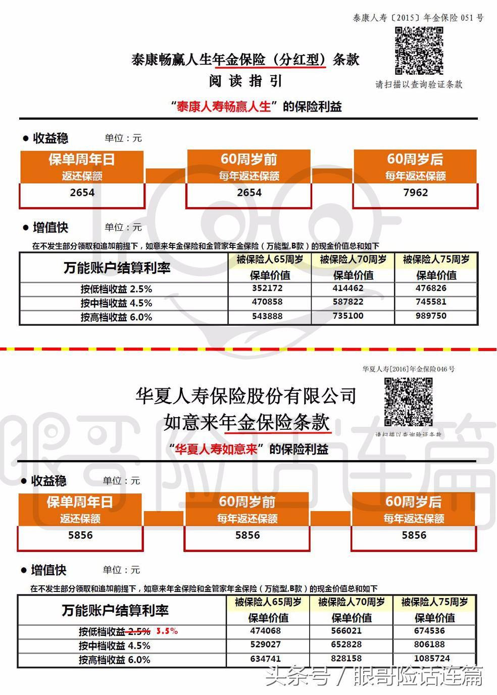 快播第二集：介绍两款限时发售的年金类保险