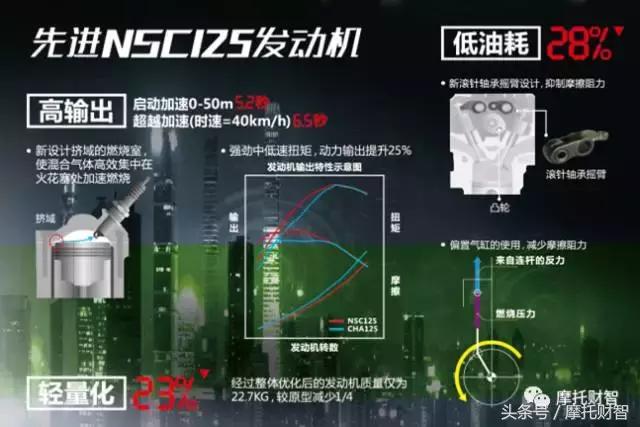 1999老款新大洲本田125踏板,本田新踏板6980