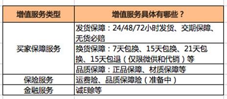 阿里巴巴1688服务平台,阿里巴巴1688怎么找售后