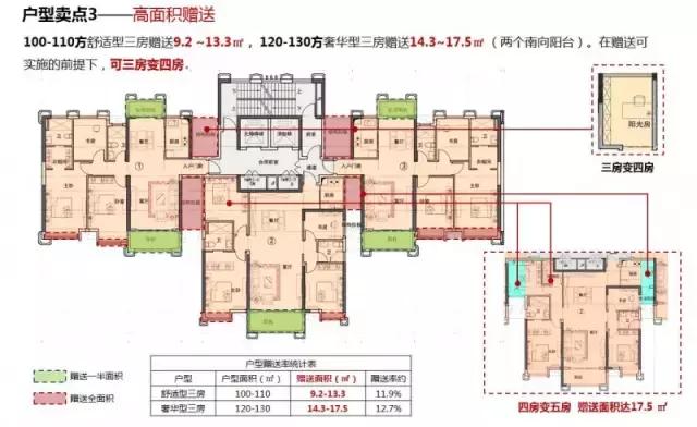房地产项目新产品定价策略,住宅提升溢价方式有哪些