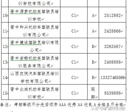 承认问题严重，主管局对榆次驾校揭真相！