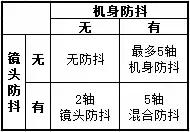 索尼微单a9相机价格,索尼微单相机怎样在官网查询