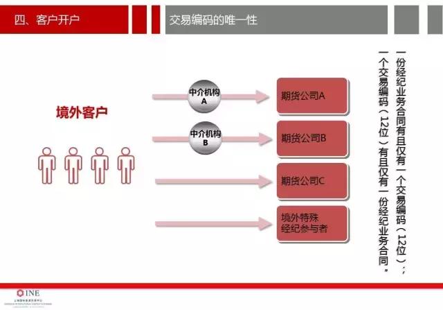 南华加油站油价,南华加油站怎么样