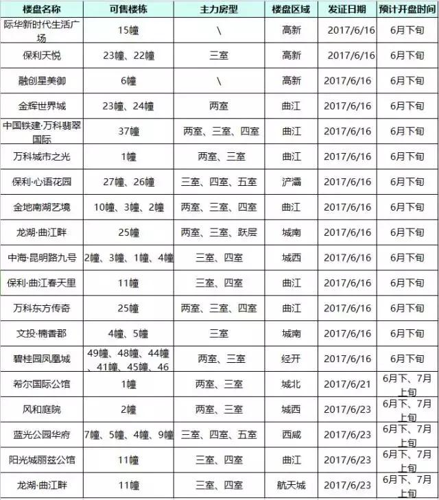 房哥问答,西安房哥问答西三环