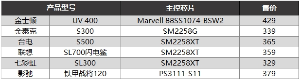六款豪华入门suv对比大测试,6款入门级小排量跑车参数对比