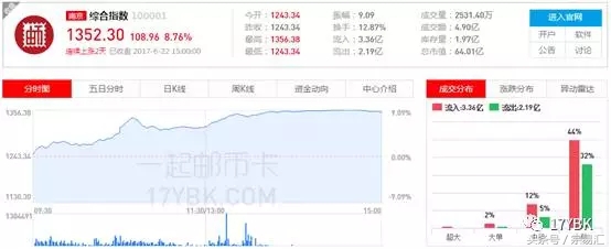 南京文交所最新政策,江苏文交所与南京文交所