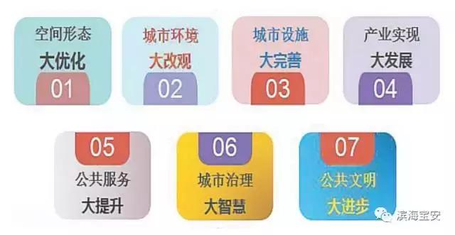 宝安区新一轮发展,宝安迎来新的机遇