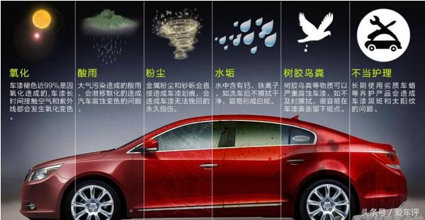 防止四儿子忽悠您，懂这些就可以让你的汽车铮亮第7讲