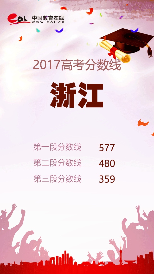 19年高考各省分数线,19年高考录取分数线各省